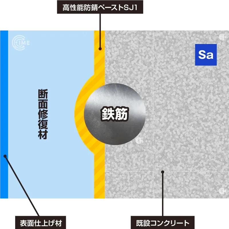 SSI工法の半周施工断念